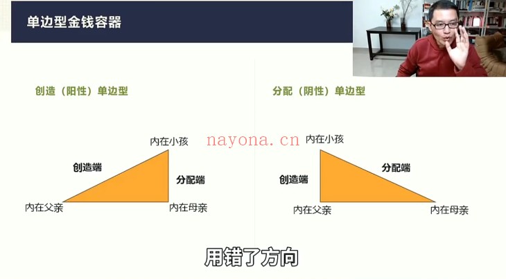 方赏高能量金钱入门课9集视频 财富课程