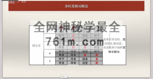 李老师《四柱八字高低格局》视频41集