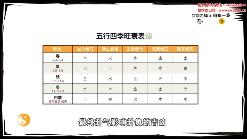 侯宗原《梅花易数预测与心法小白到精通》视频9集