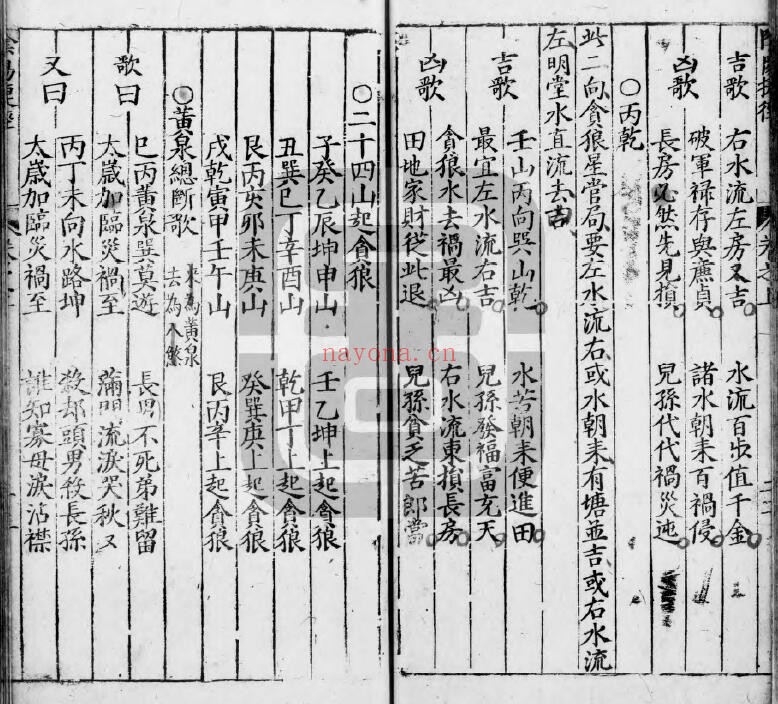 《新刻杨救贫秘传开门放水阴阳捷径》二卷.明万历三十三年乔山堂刘龙田刊本 82页双页版