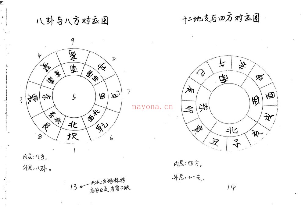 黄寅《天人地阴阳法诀1-104小页—理法-干支作用规律-55-52小页–应期法-干支阴阳应期-83-等多个文件》PDF电子书（2册PDF电子书）