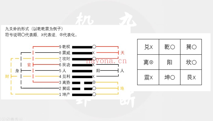 九爻易第三部分分类占3集视频 九爻易教程