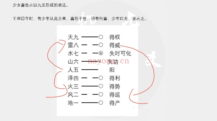 九爻易第三部分分类占3集视频 九爻易教程