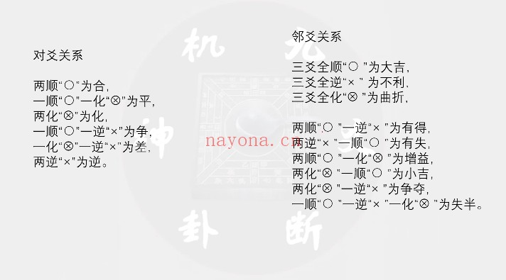 九爻易第三部分分类占3集视频 九爻易教程