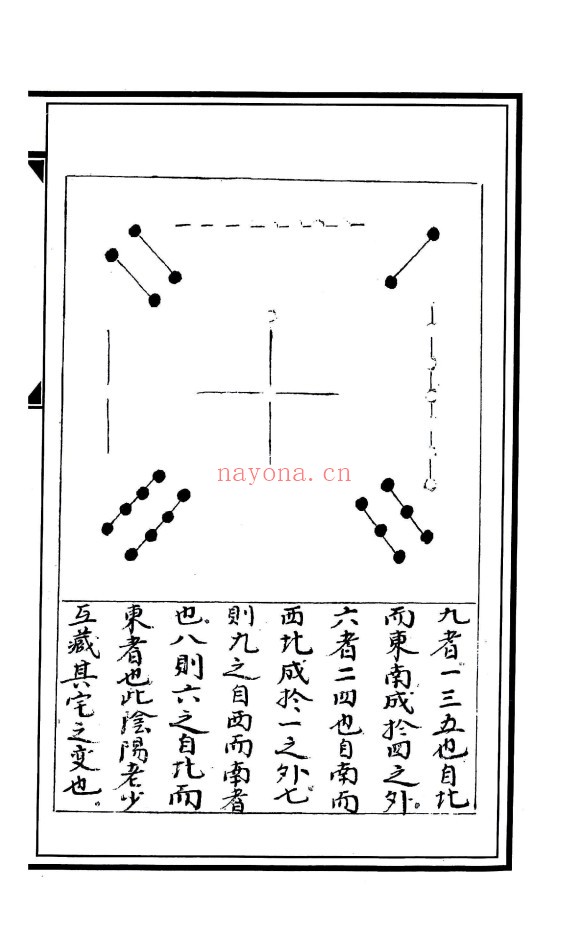 风水精蕴