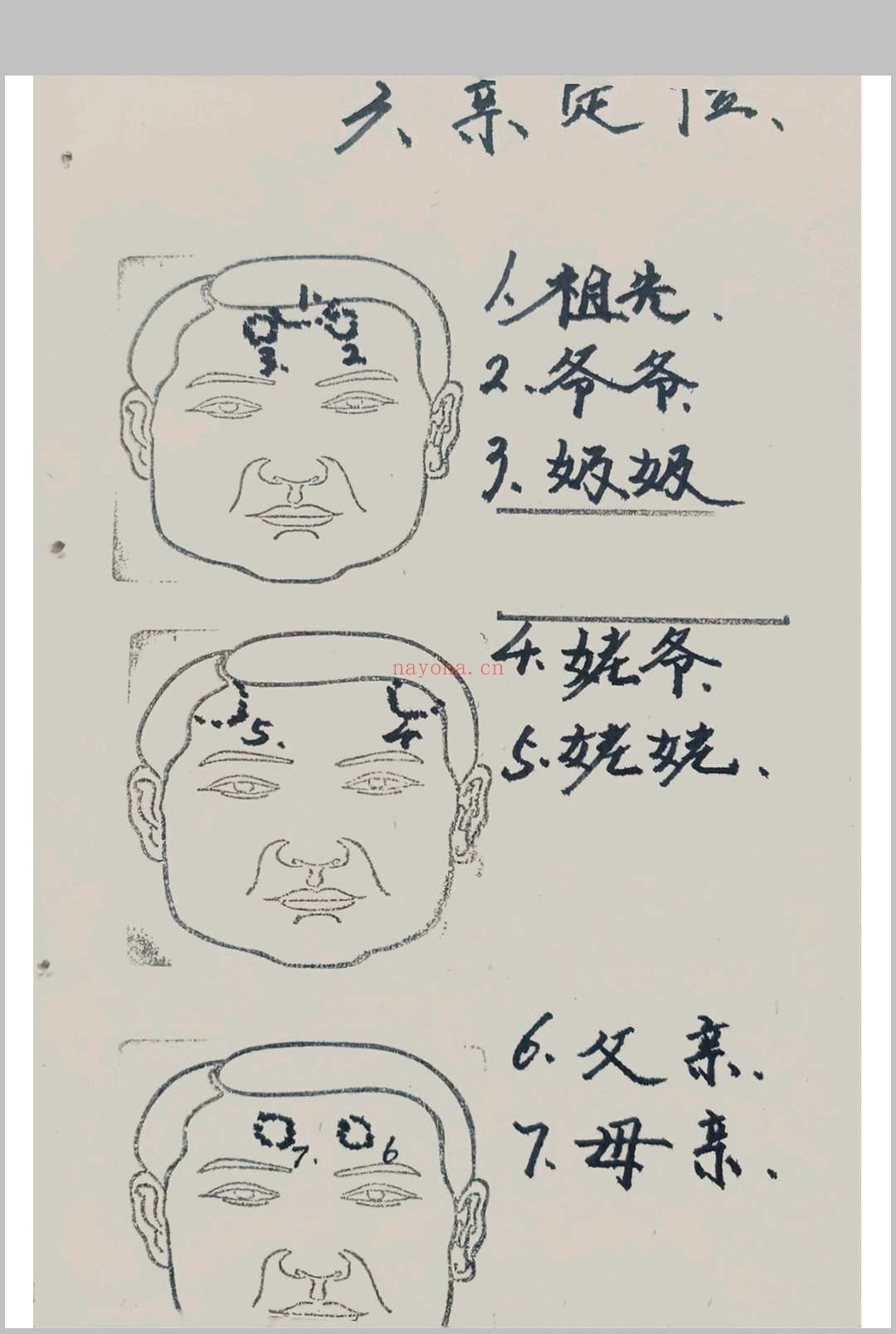 面相过三关秘笈笔记