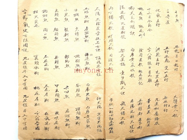 阳宅诀窍