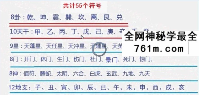 叶鸿生 奇门遁甲一代二代号码改运+遁甲量股+新增资料