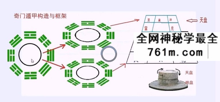 叶鸿生 奇门遁甲一代二代号码改运+遁甲量股+新增资料