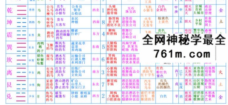 叶鸿生 奇门遁甲一代二代号码改运+遁甲量股+新增资料