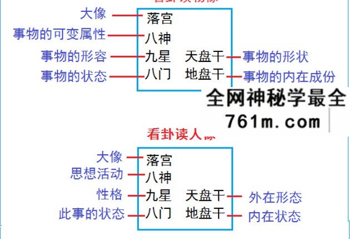 叶鸿生 奇门遁甲一代二代号码改运+遁甲量股+新增资料