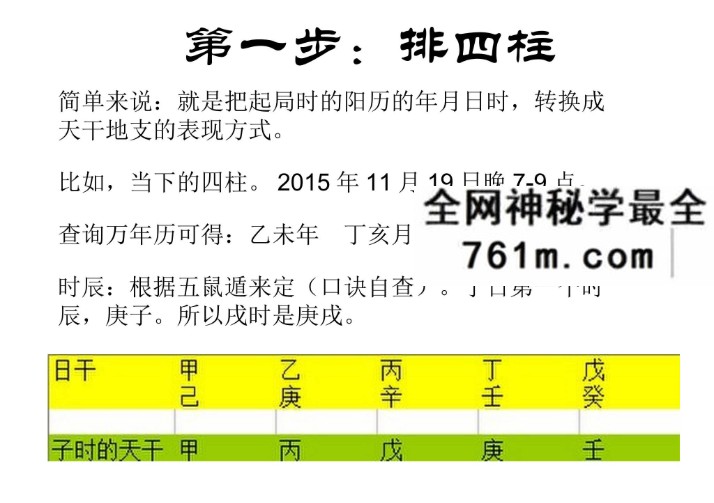 2015年潘昭佑奇门课程内部资料