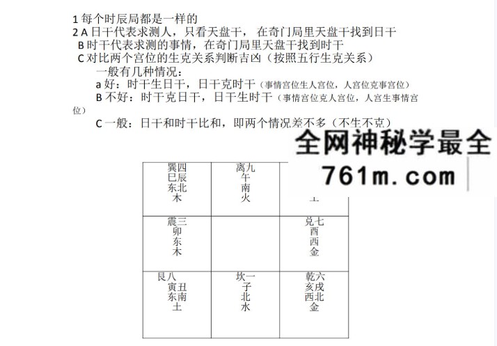 2015年潘昭佑奇门课程内部资料