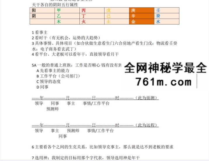2015年潘昭佑奇门课程内部资料