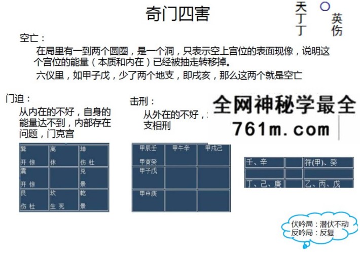 2015年潘昭佑奇门课程内部资料