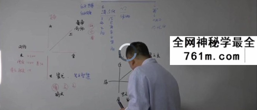 刘恒奇门遁甲 8讲