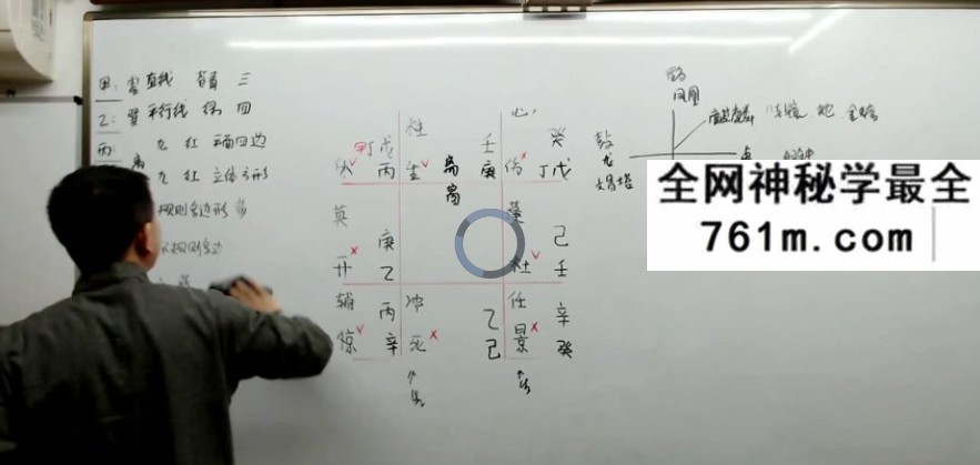 刘恒奇门遁甲 8讲