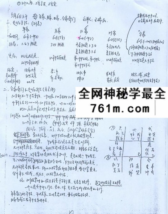 张志春-奇门遁甲中高级全集