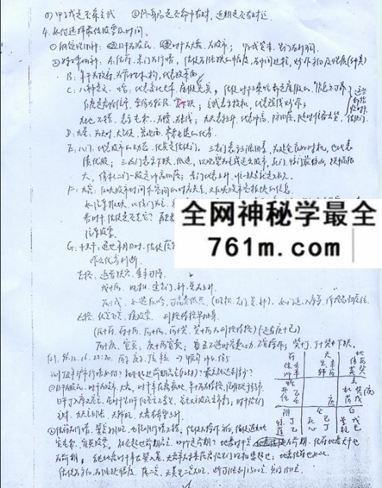 张志春-奇门遁甲中高级全集