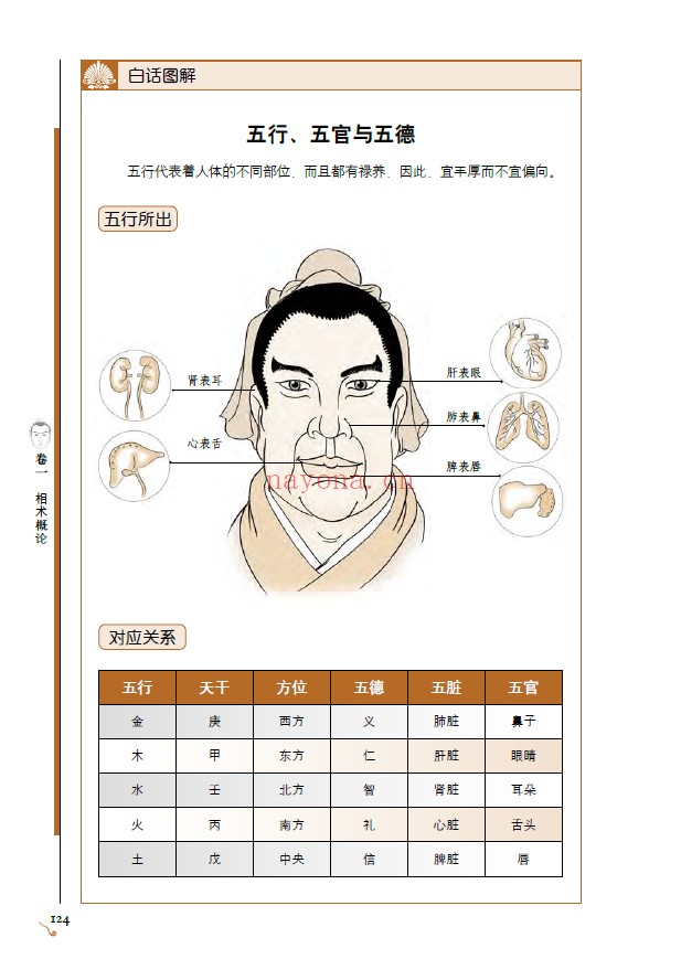 图解神相全编（3册全套）第1部相术总论 第2部名家相法 第3部气色断吉凶PDF电子版彩色版