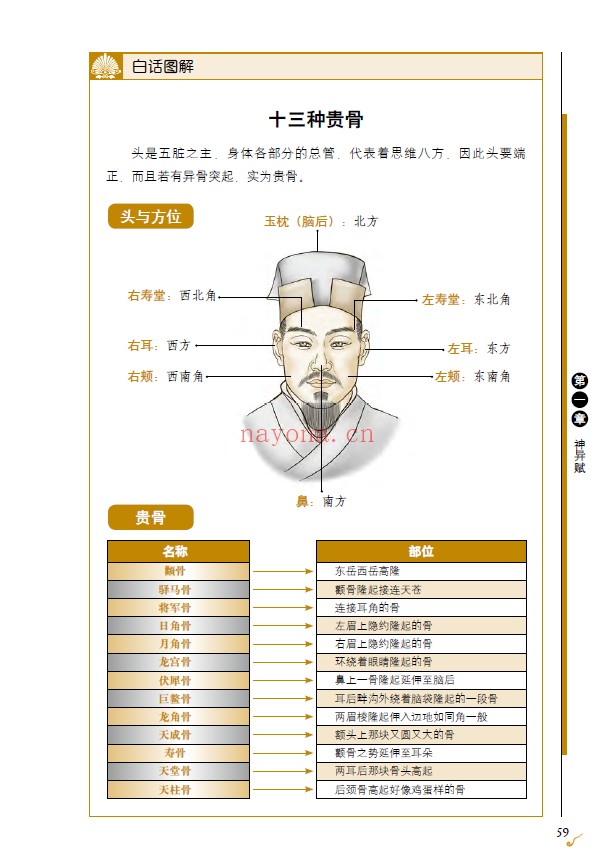 图解神相全编（3册全套）第1部相术总论 第2部名家相法 第3部气色断吉凶PDF电子版彩色版