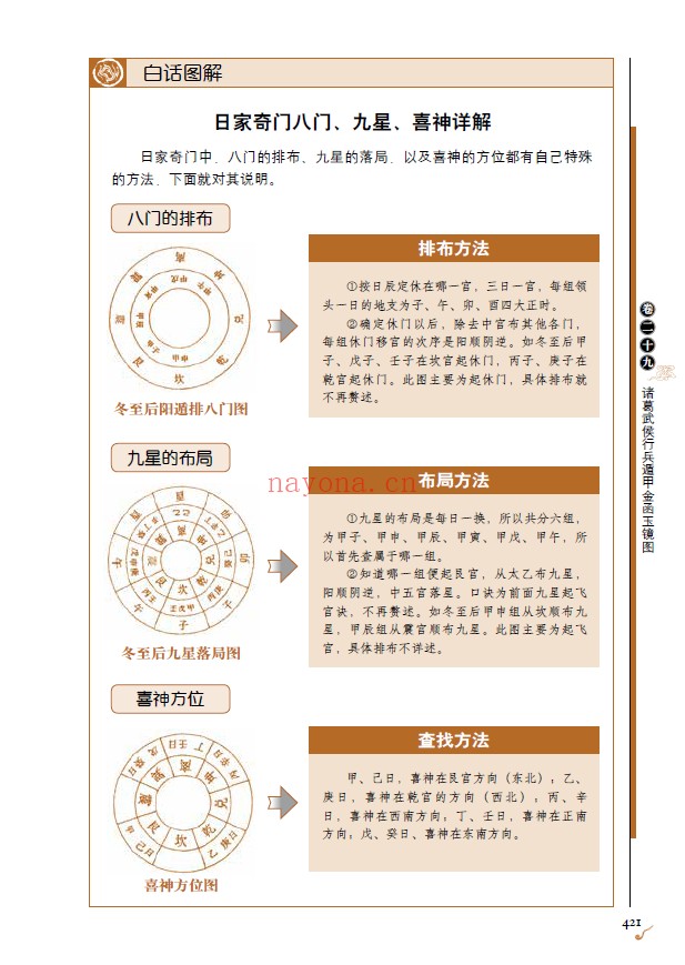 图解金函玉镜奇门遁甲 下部 遁甲要略pdf电子版