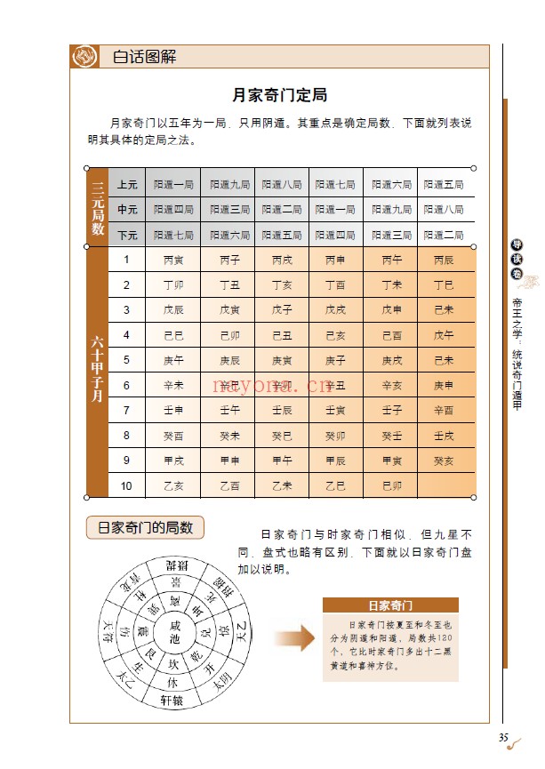 图解金函玉镜奇门遁甲（2册全套）上部百事占断 下部遁甲要略，PDF电子版！