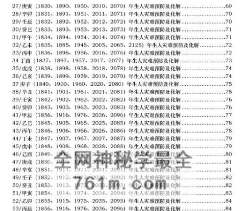 甲子生人趋吉避凶秘笈大全-六十甲子生人趋吉避凶秘笈大全现代-PDF电子书168页