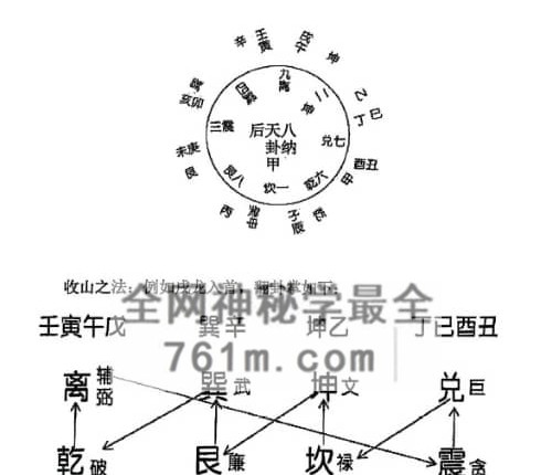 阳宅风水学 方身文PDF电子书381页