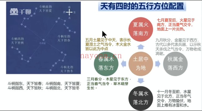 孟浩奇门遁甲工作事业局与财局理论8集视频