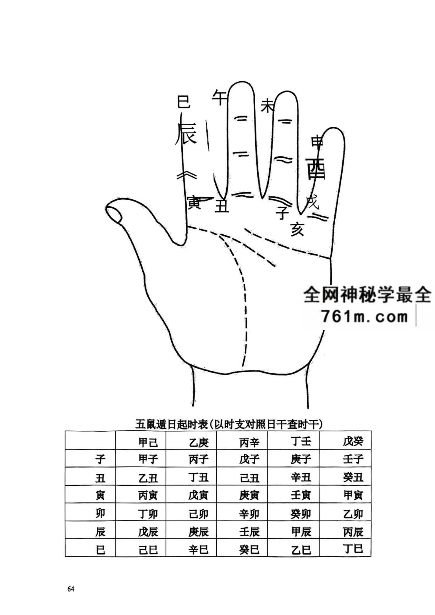 命理学实战笔记一本通pdf
