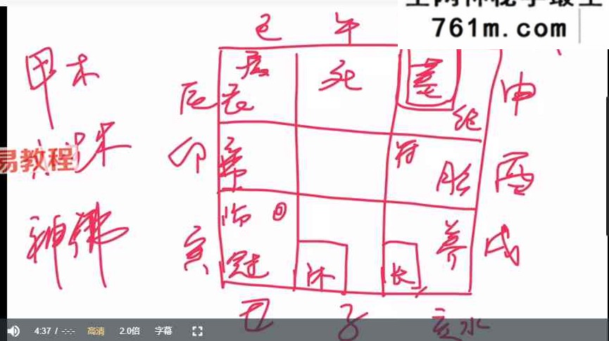 谦谦《奇门遁甲全阶教学课程视频》64集