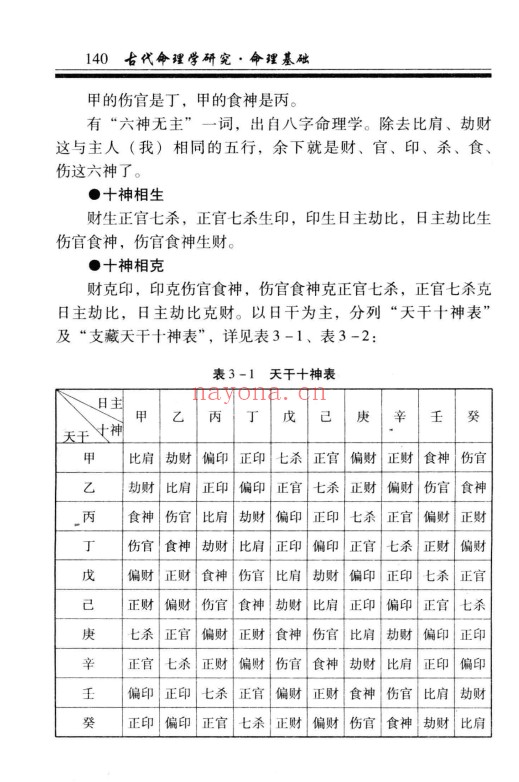 凌志轩古代命理学研究命理基础414页PDF 八字教程