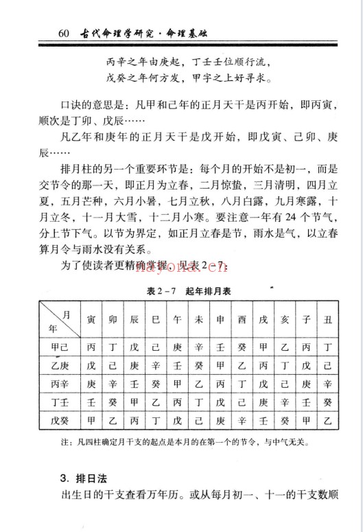 凌志轩古代命理学研究命理基础414页PDF 八字教程