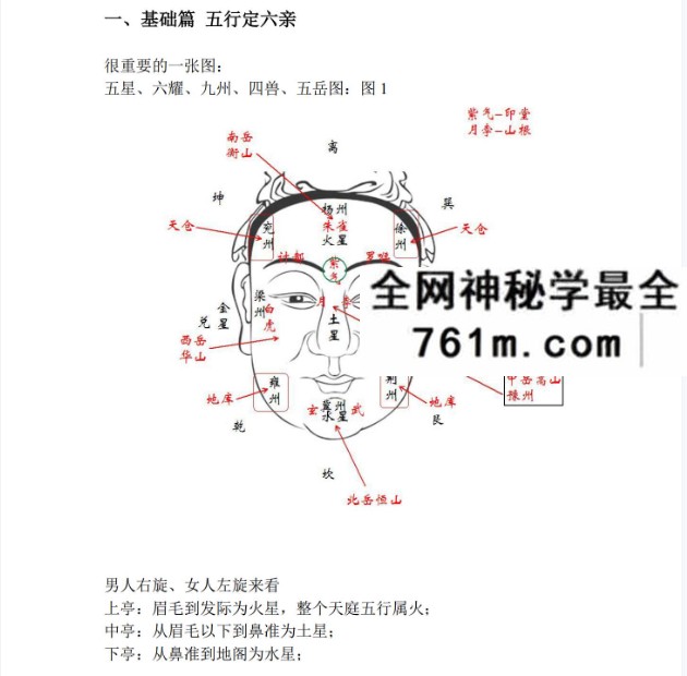 安微相法刘勇晖2013年冬入室弟子讲义彩色版笔记