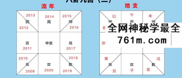 拂尘子风水微信头像预测术第一期(高级班)11集录音+讲义