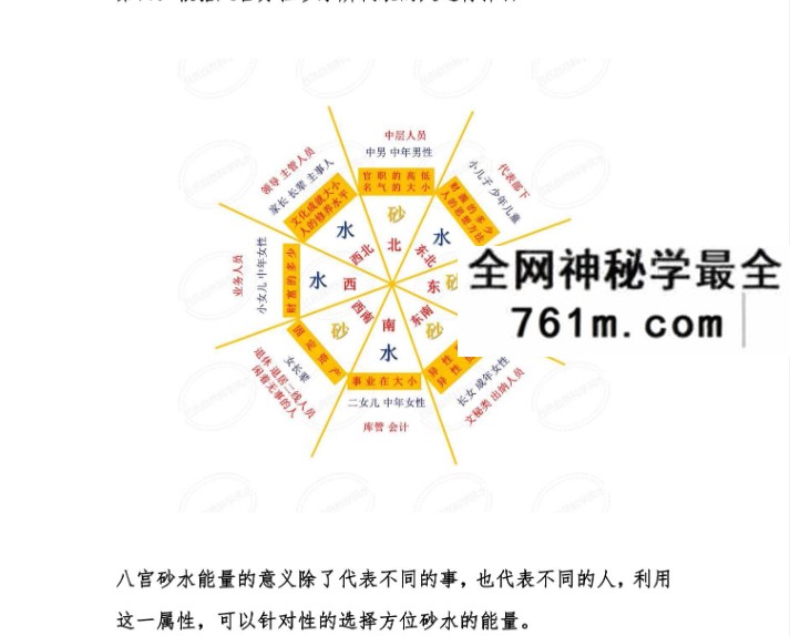 2021最新吕文艺 吕氏时空择日专题讲课记录112页