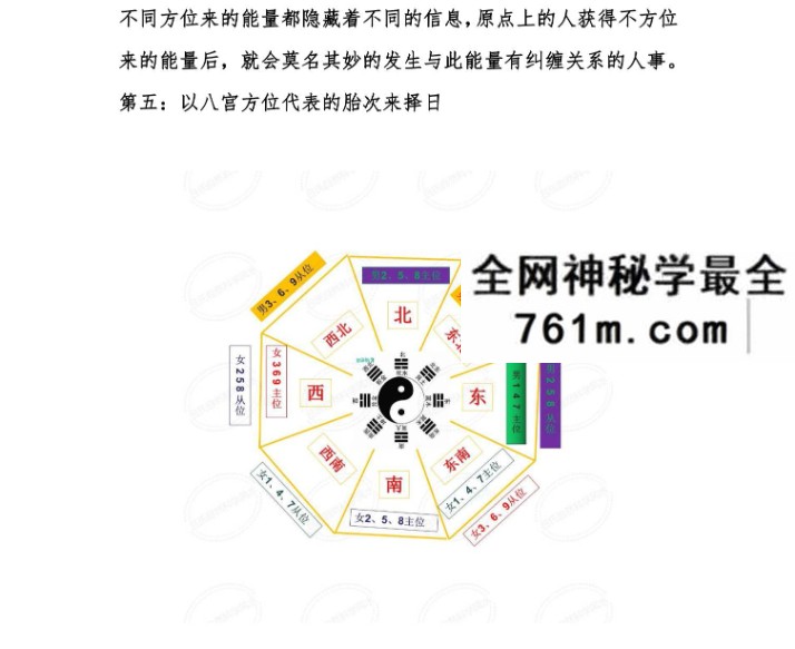 2021最新吕文艺 吕氏时空择日专题讲课记录112页