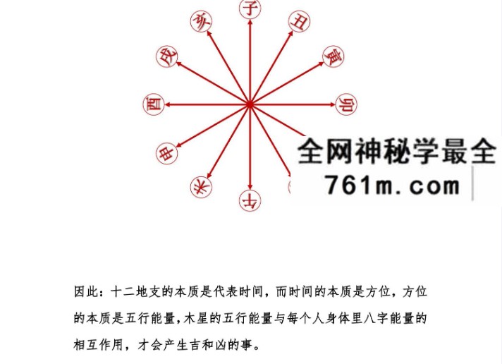2021最新吕文艺 吕氏时空择日专题讲课记录112页