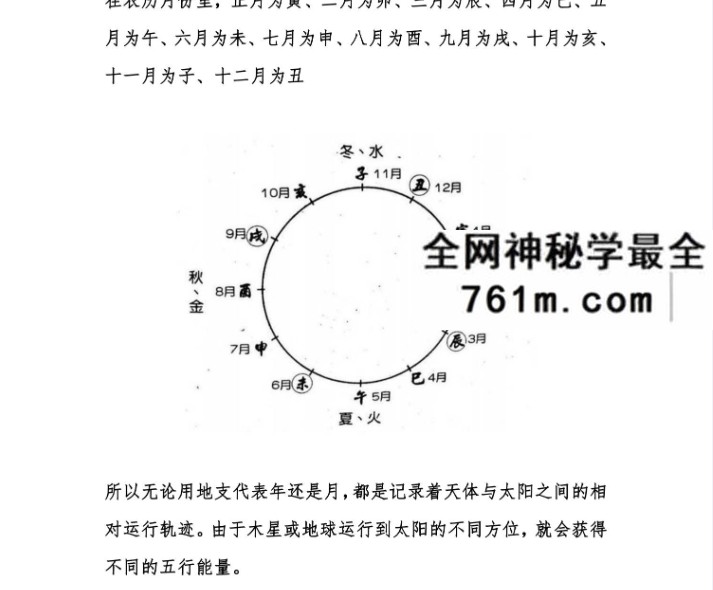 2021最新吕文艺 吕氏时空择日专题讲课记录112页