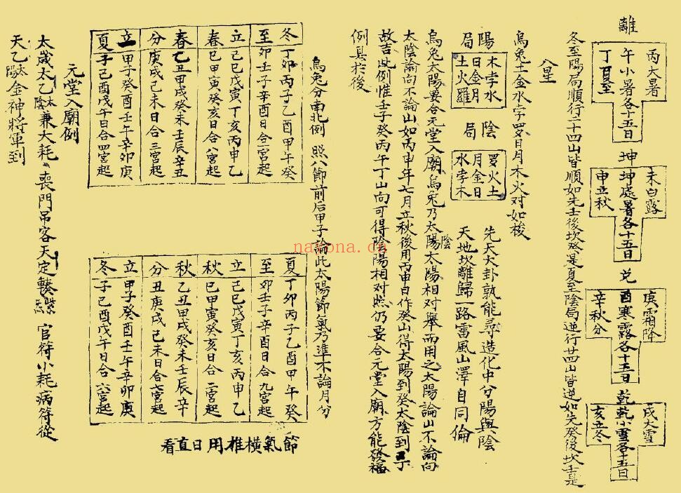 《奇门秘窍》88页双页版