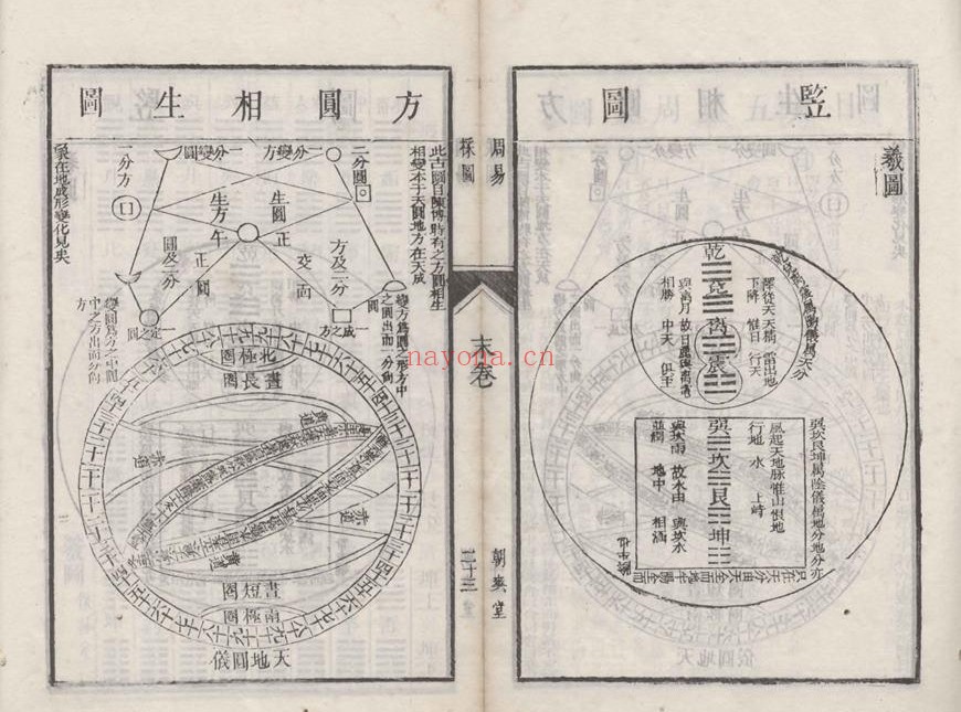 来瞿唐先生易注.十五卷.附卷首卷末.明.来知德撰.清末六宜轩刊本 389M 爱古籍