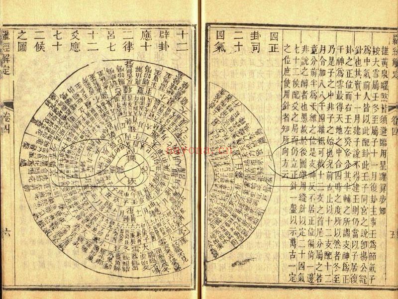 罗经解定.七卷附录一卷.清.胡国桢撰.清同治年间埽叶山房刊本