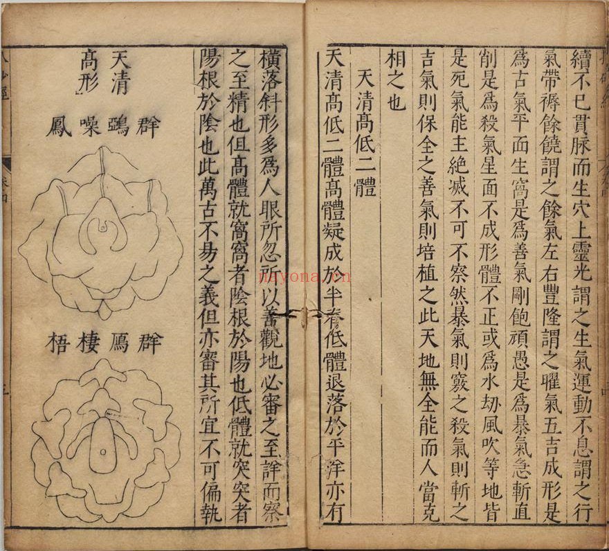 金精廖公秘授地学心法正传画筴扒砂经.四卷.题宋.廖禹撰.彭大雄集.明刊本