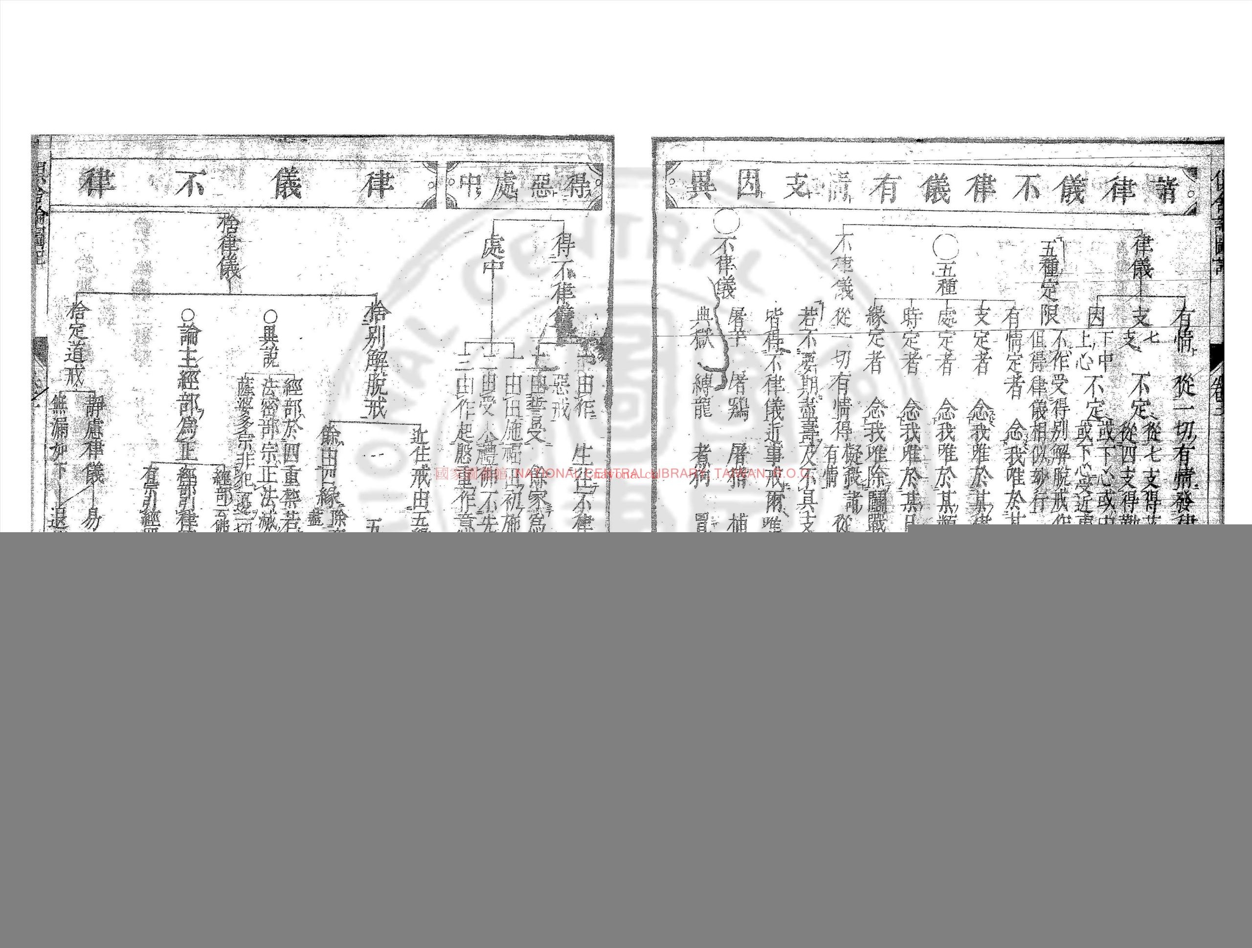 阿毘达磨俱舍论图纪_莲室秀翁撰_日本元禄八年(1695)铜驼坊书林村上平乐寺刊本