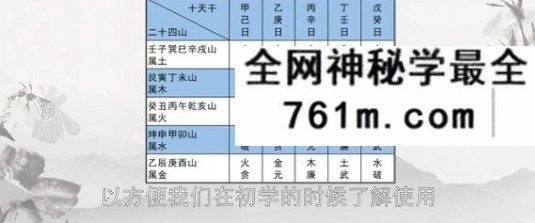 王进武 2021年11月 斗首择日法视频课程20集