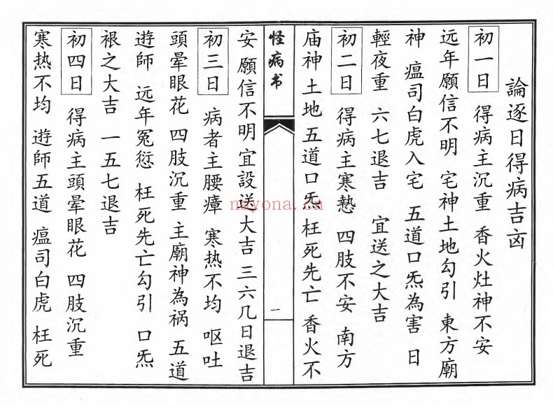 论逐日得病吉凶怪病全书39双页PDF 中医古籍