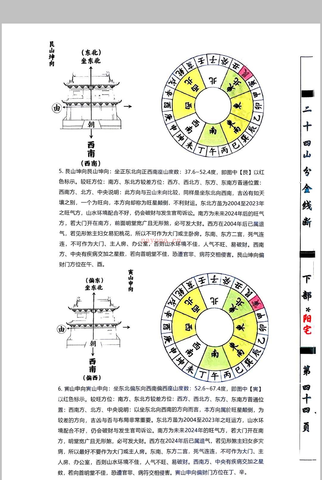 杨救贫-杨公分金立向