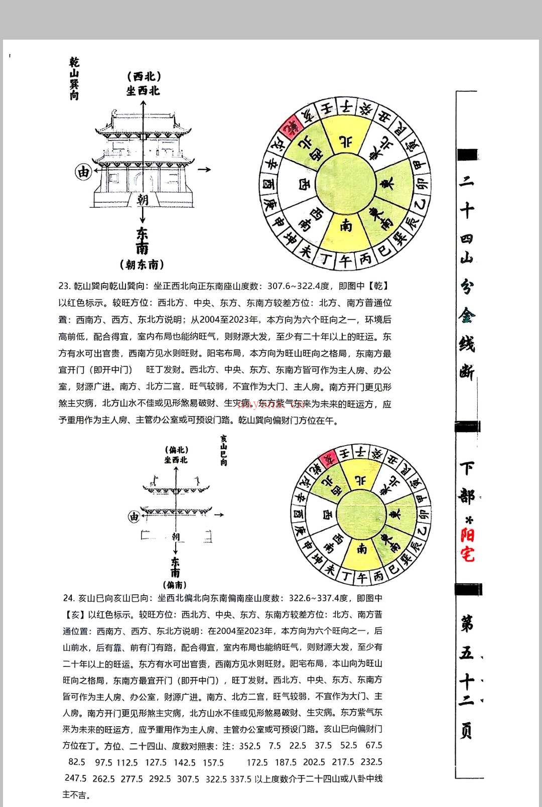 杨救贫-杨公分金立向