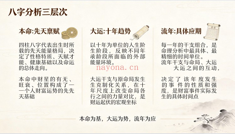 八字财运实战精解课程120页PDF 八字教程